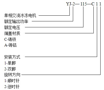 狮球YJ系列冰冻电机产品型号说明图解